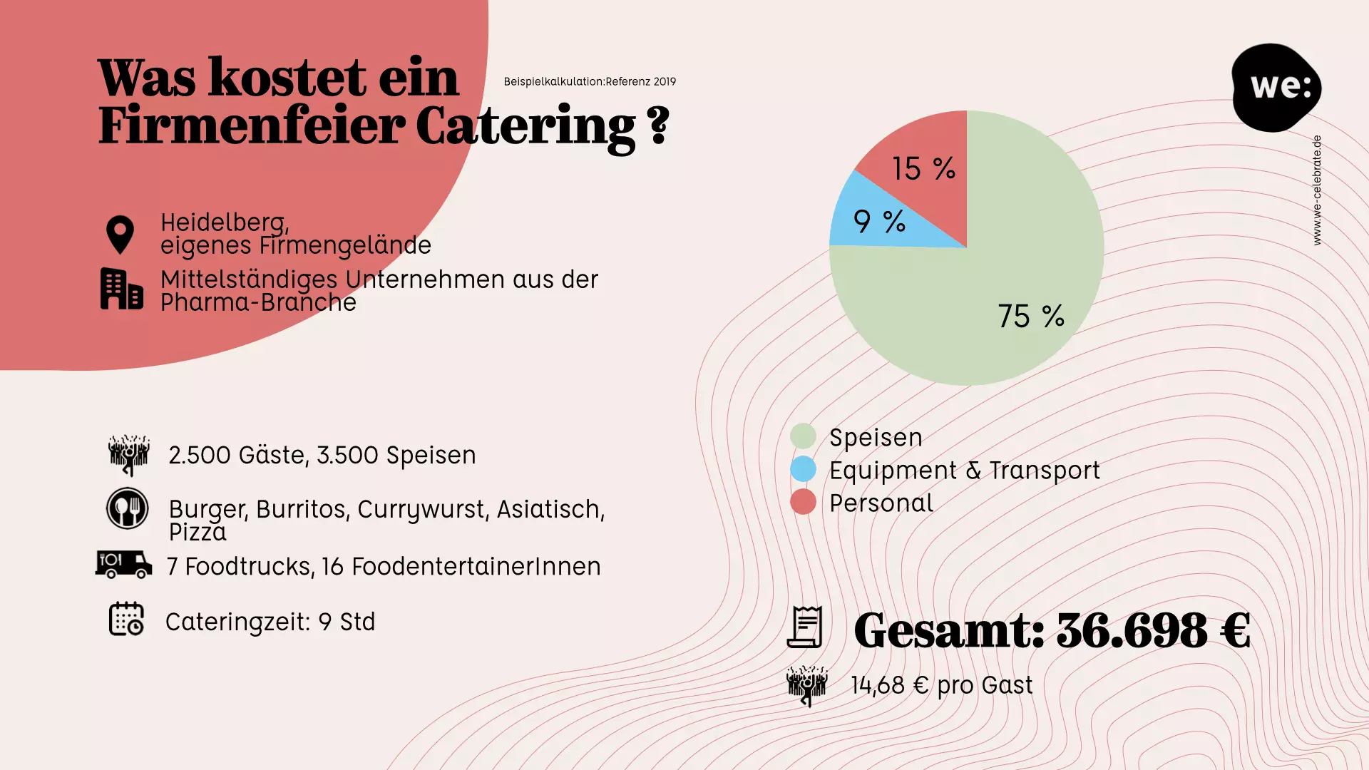 Kosten Firmenfeier Catering Heidelberg
